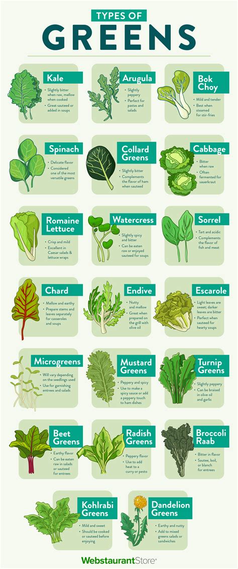 types of greens.